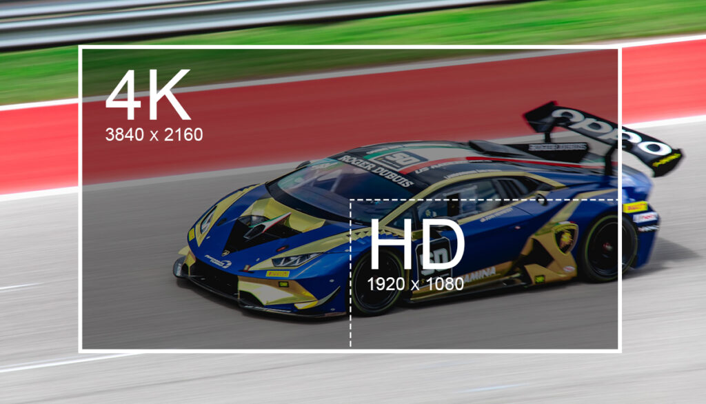 Can you Tell the Difference between HD and 4K